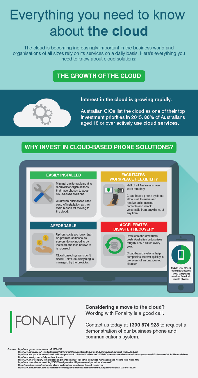 Everything you need to know about the cloud [Infographic]