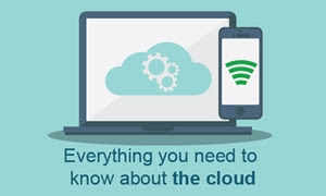 Cloud-Infographic-Fonality-Australia-Blog.jpg