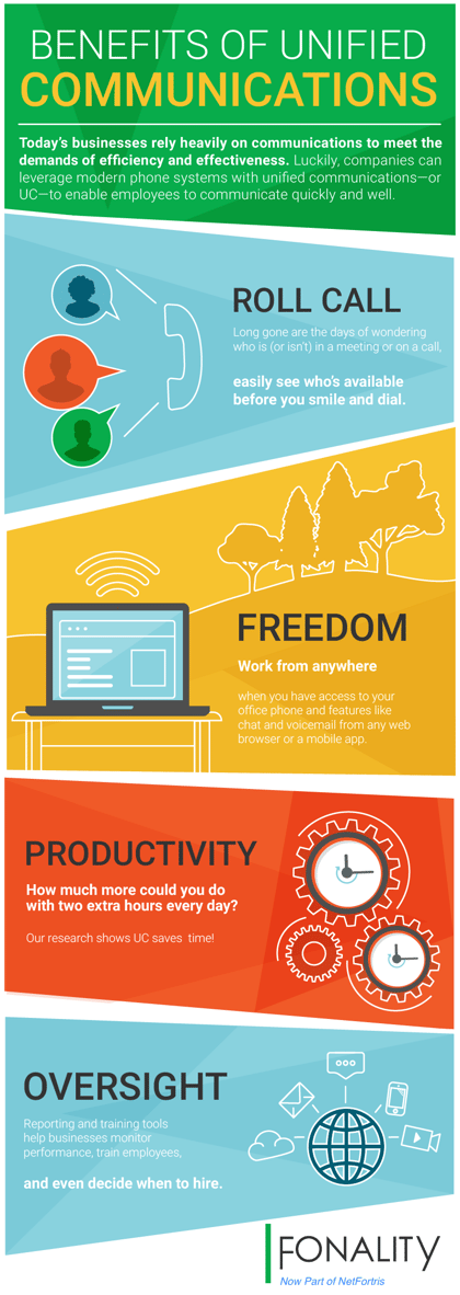 Unified Communication Benefits - Infographic