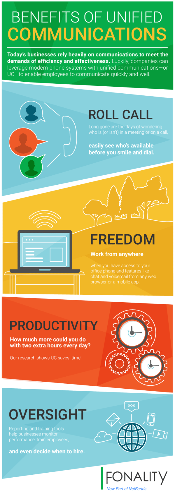 Fonality-Australia-Unified-Communication-Benefits-Infographic